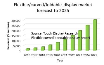 flexible 2016 forecast with TDR